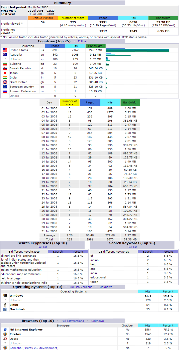 Stats200807.png