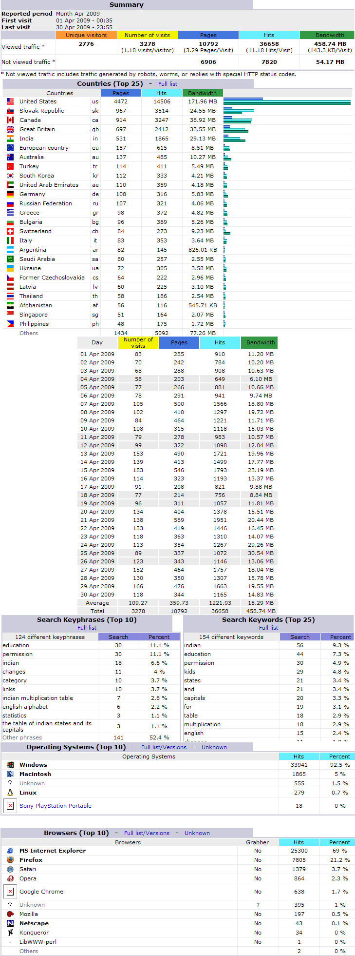 Stats200904.png