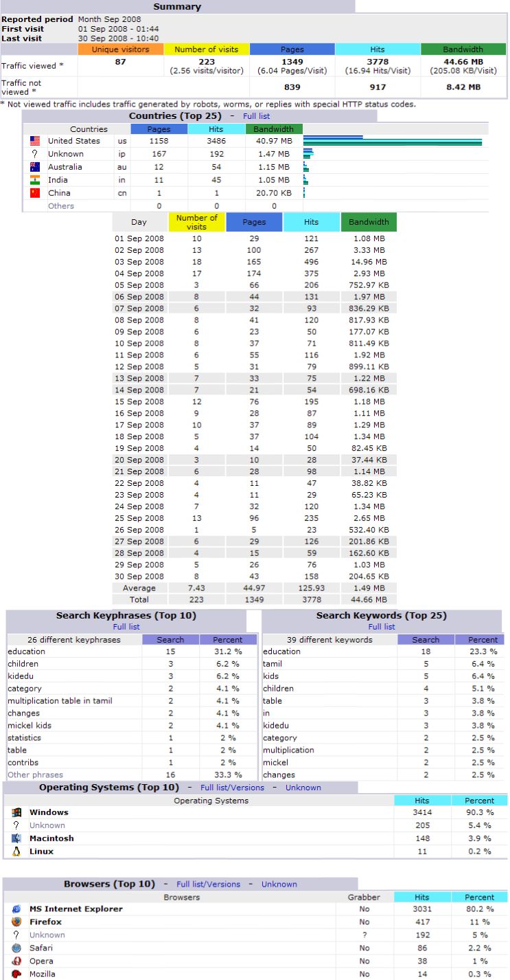 Stats200809.jpg