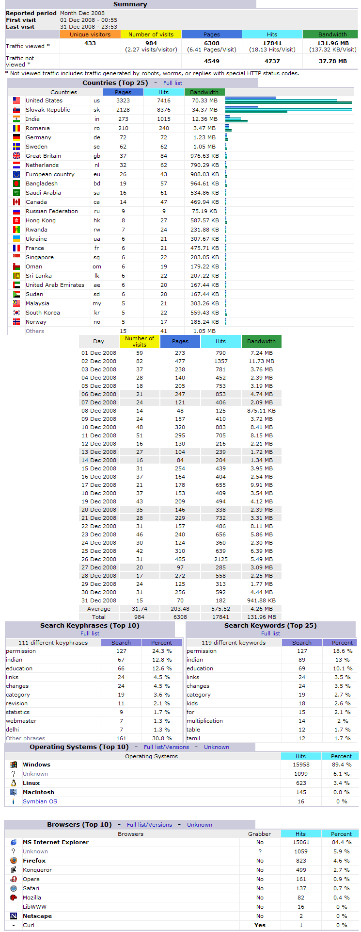 Stats200812.png