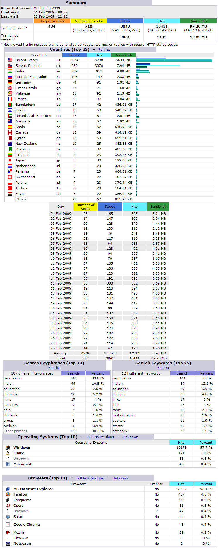 Stats200902.png