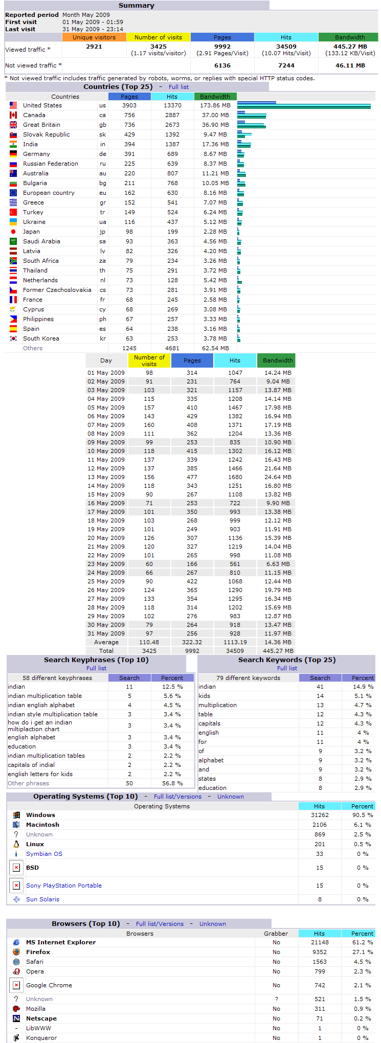 Stats200905.png