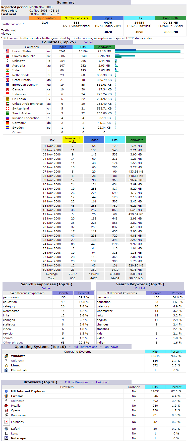 Stats200811.png