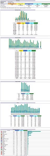 File:Stats200906.jpg
