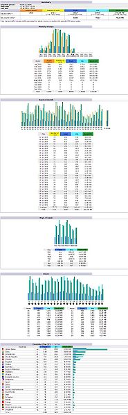 File:Stats200907.jpg